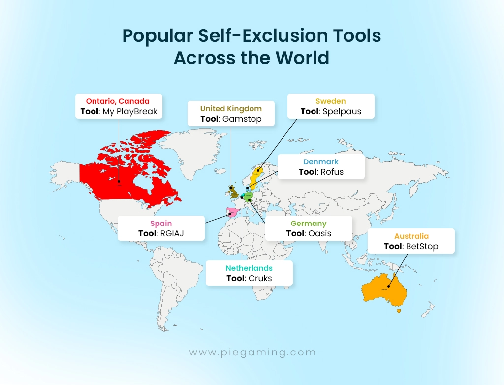 self-exclusion tools by region