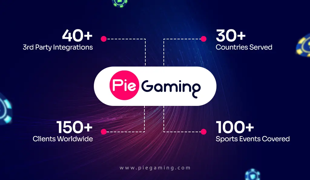 PieGaming PAM Solution