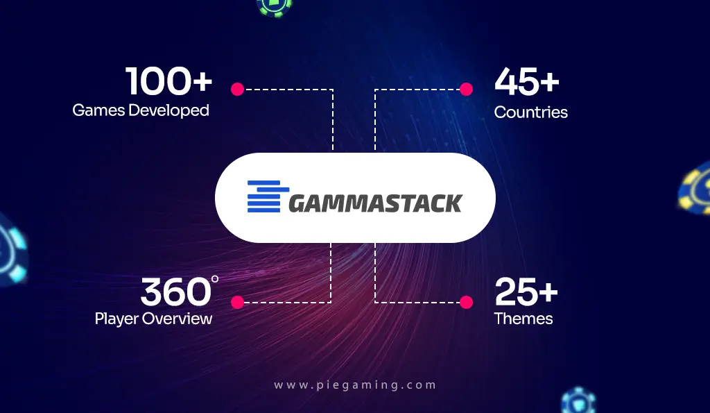 GammaStack PAM software