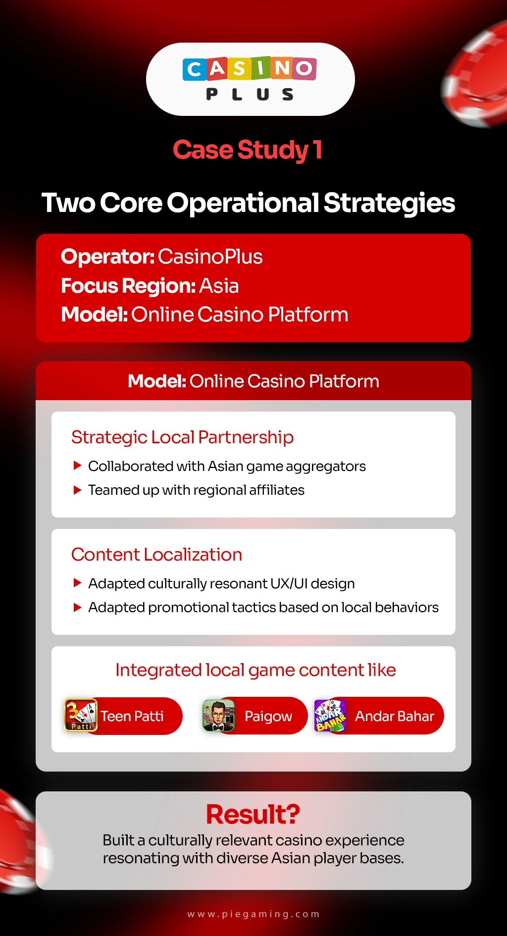 CasinoPlus iGaming strategy