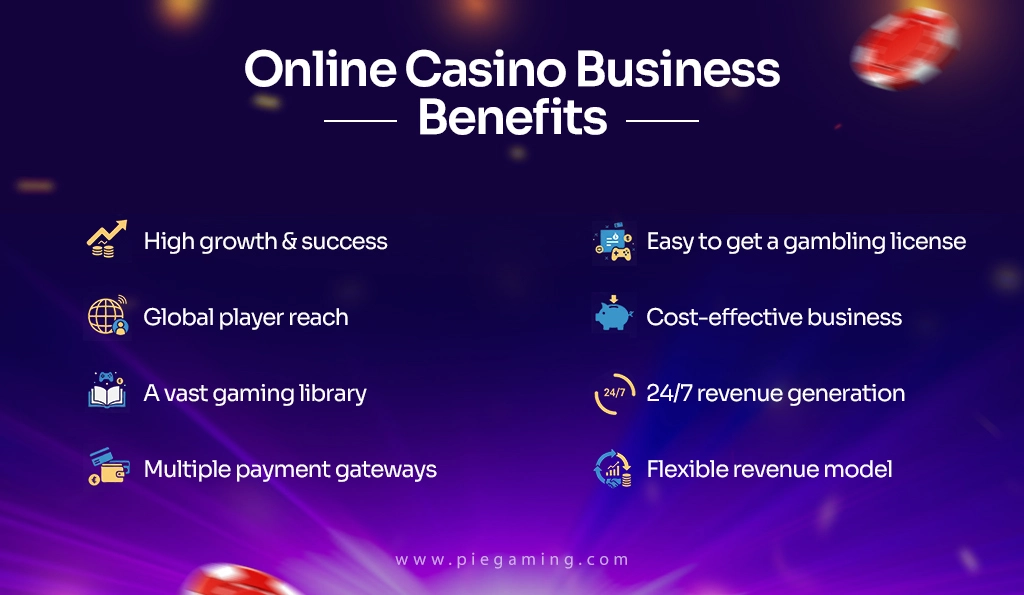 Benefits of Online Casino Business