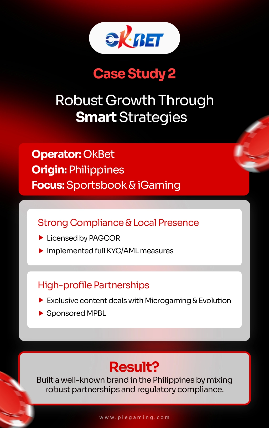 OKBet iGaming business 