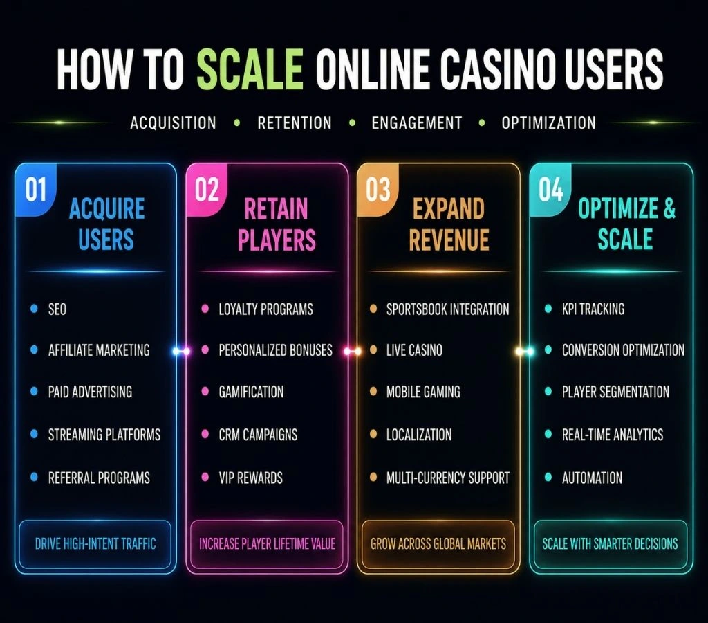 Build a Strong Online Casino Brand Build a Strong Online Casino Brand