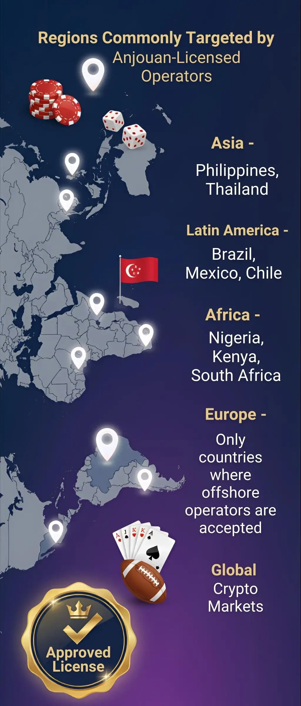 Anjouan iGaming Regions