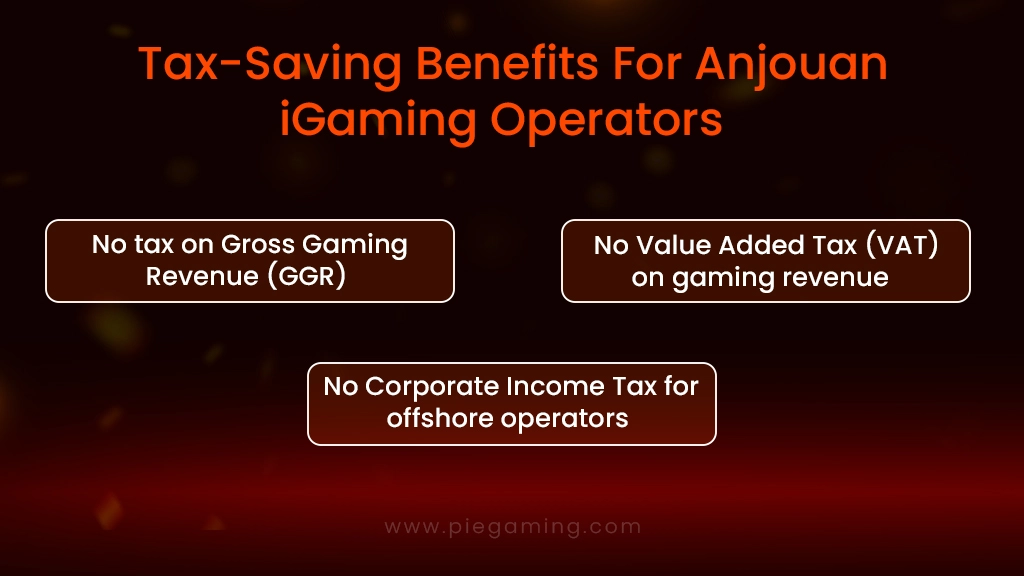 Tax-Saving Benefits For Anjouan iGaming Operators Tax-Saving Benefits For Anjouan iGaming Operators