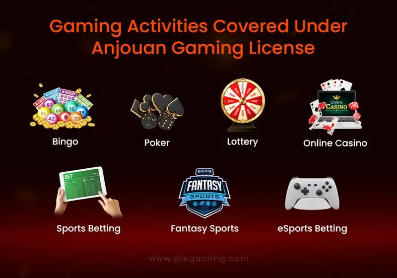 Anjouan iGaming License Anjouan iGaming License