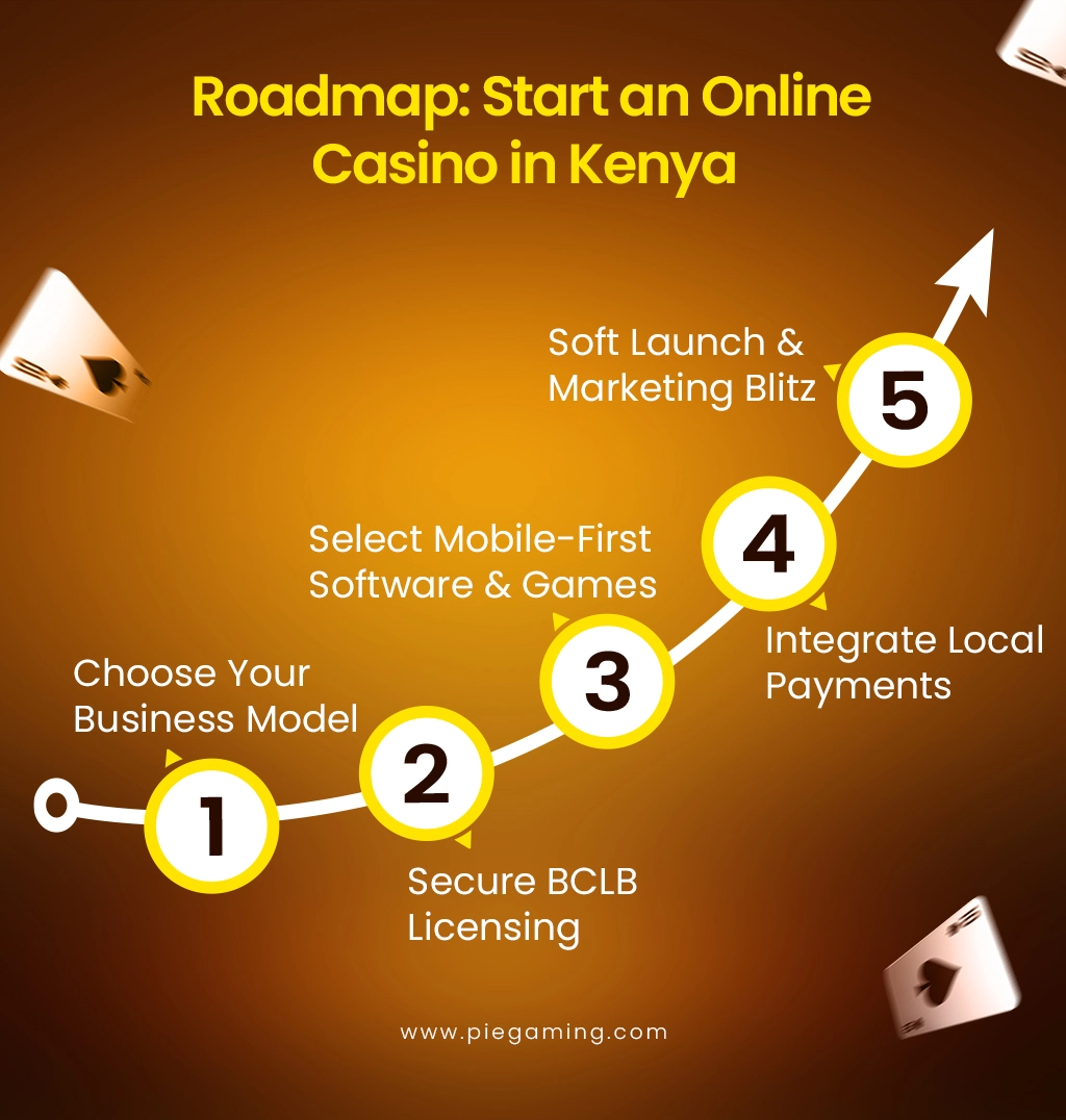 online casino in Kenya