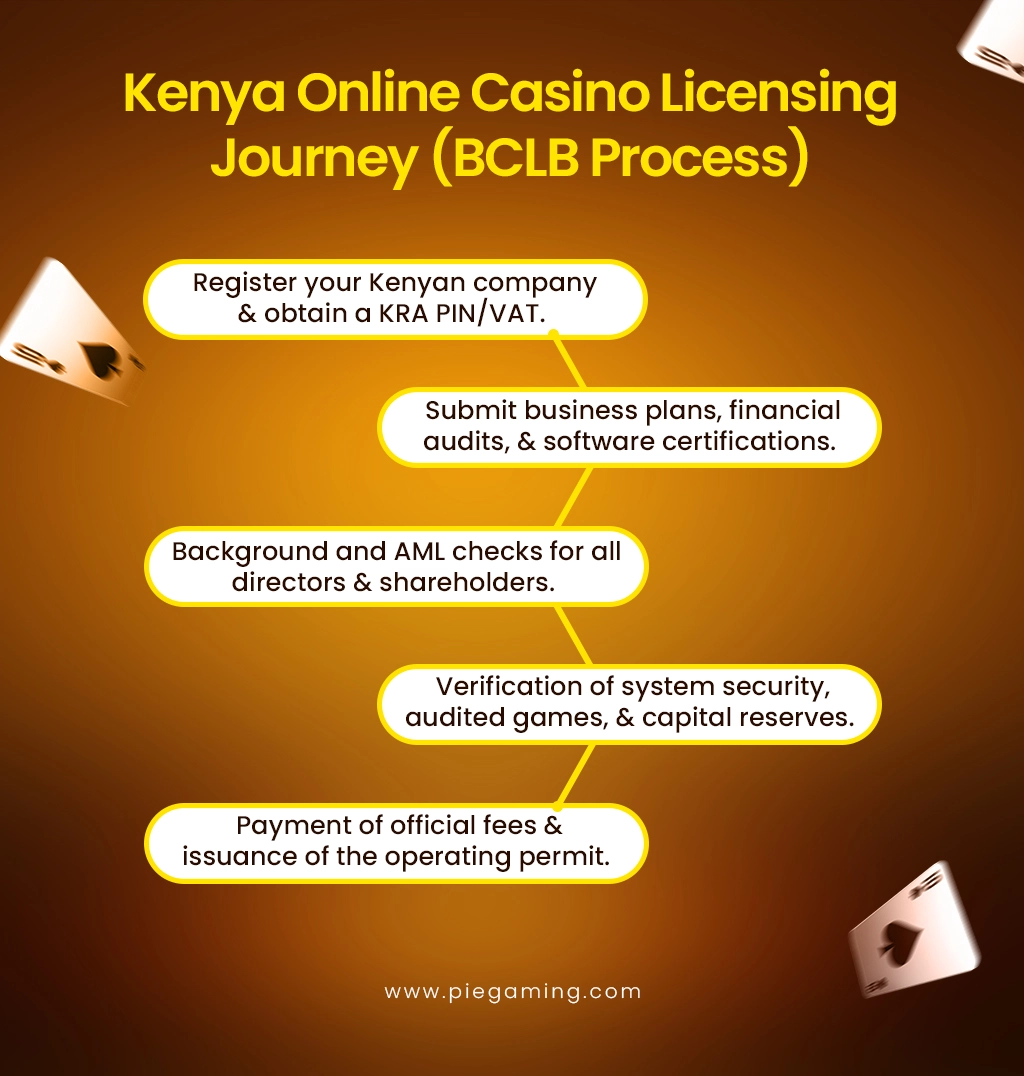 Kenya online casino