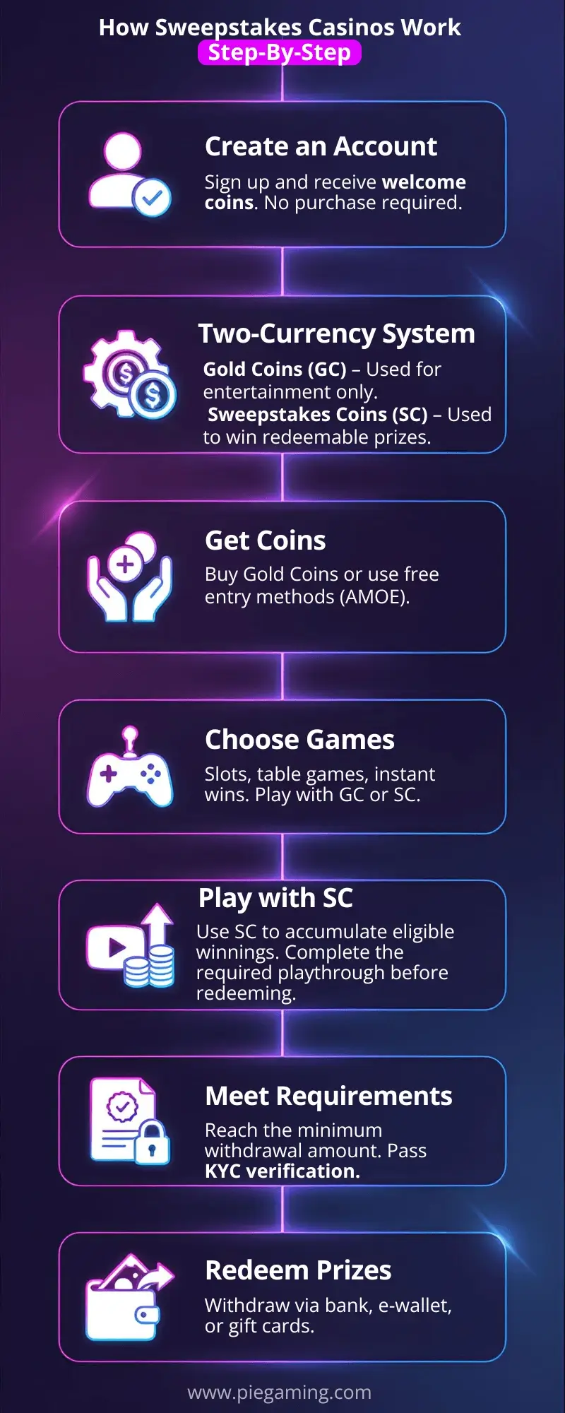 How Do Sweepstakes Casinos Work How Do Sweepstakes Casinos Work