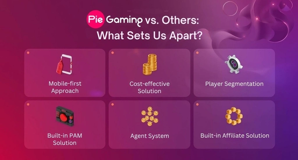 White Label Vs. Custom Development White Label Vs. Custom Development