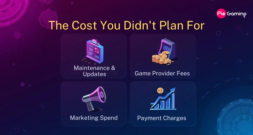 Casino Software Development