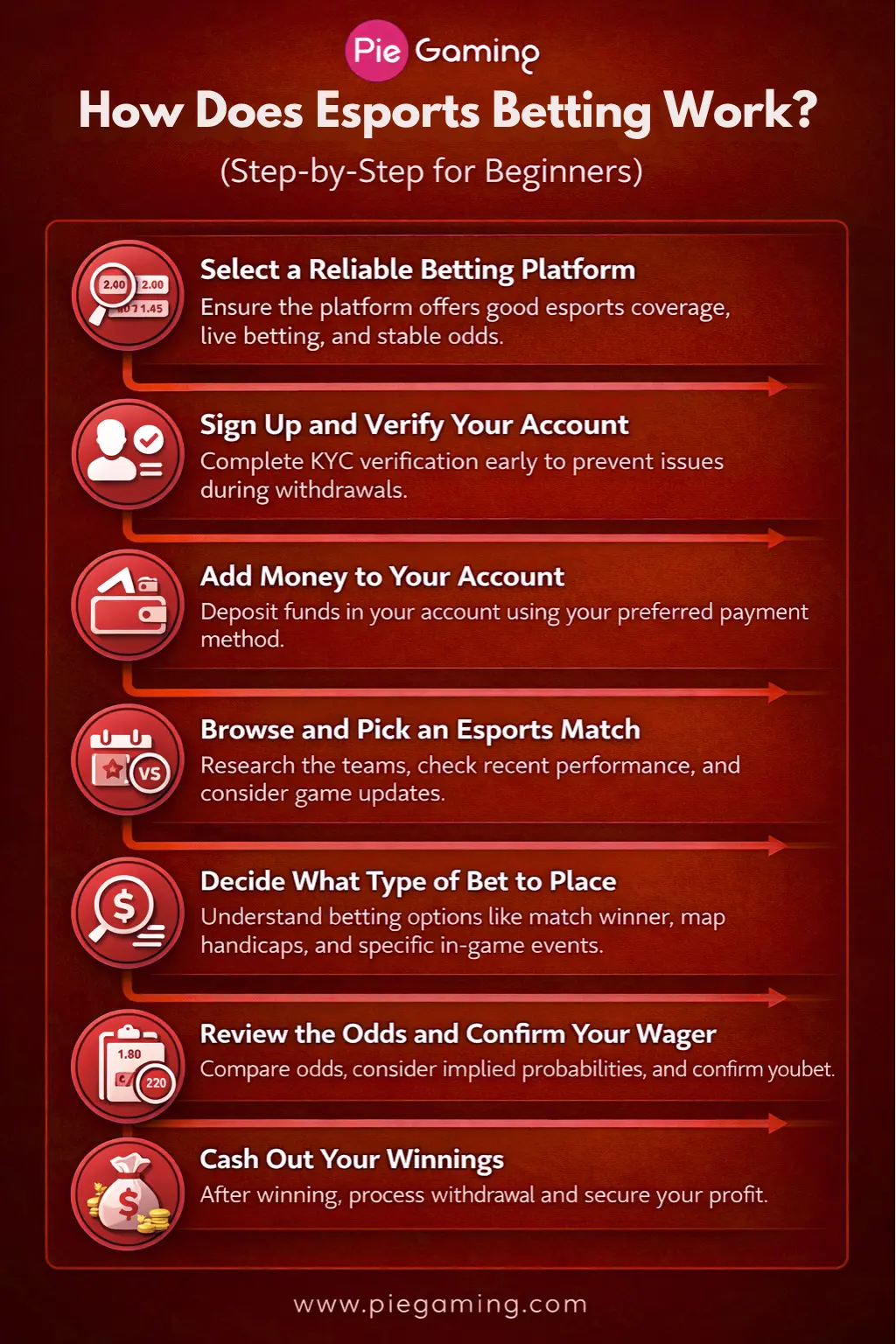 How esports betting works