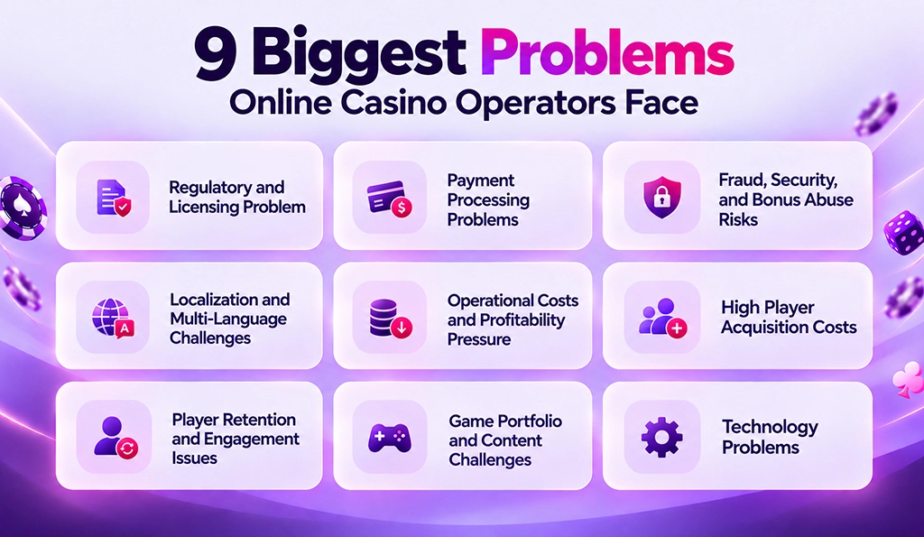 Problems Online Casino Operators Face