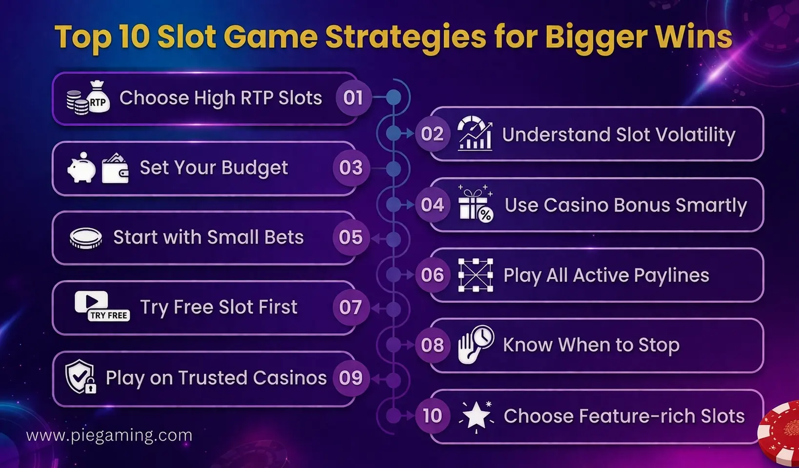 Slot Game Strategies for Bigger Wins 
