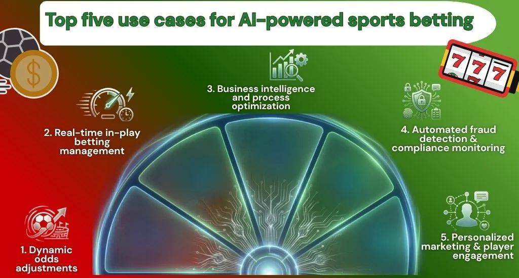 AI Betting Application