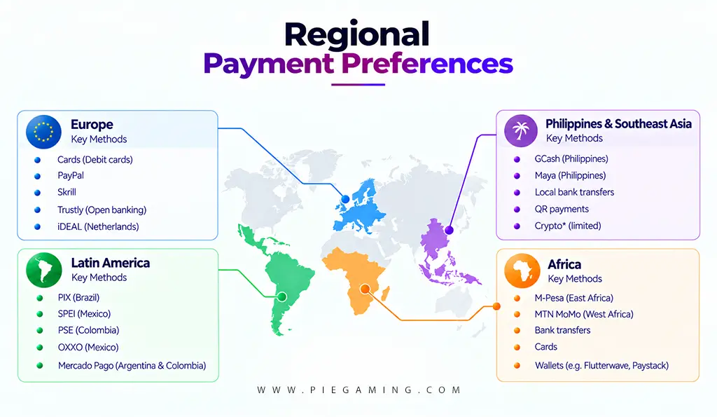 Regional Payment Preferences