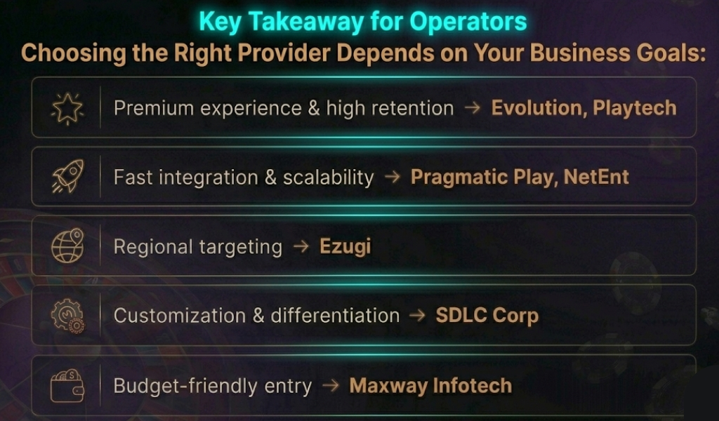 Top roulette game development company