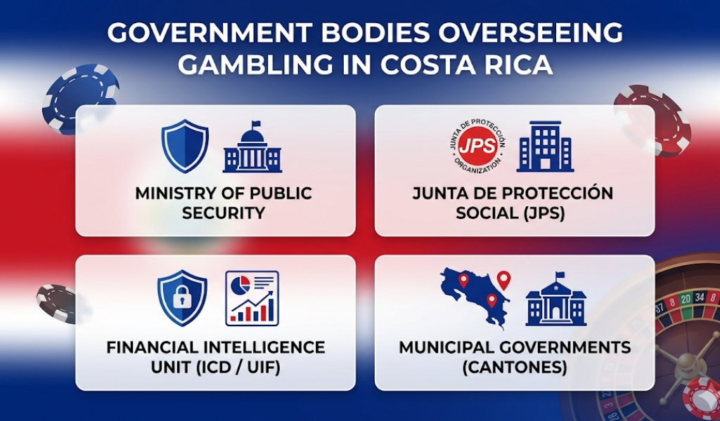 Tipos de autoridades de juego