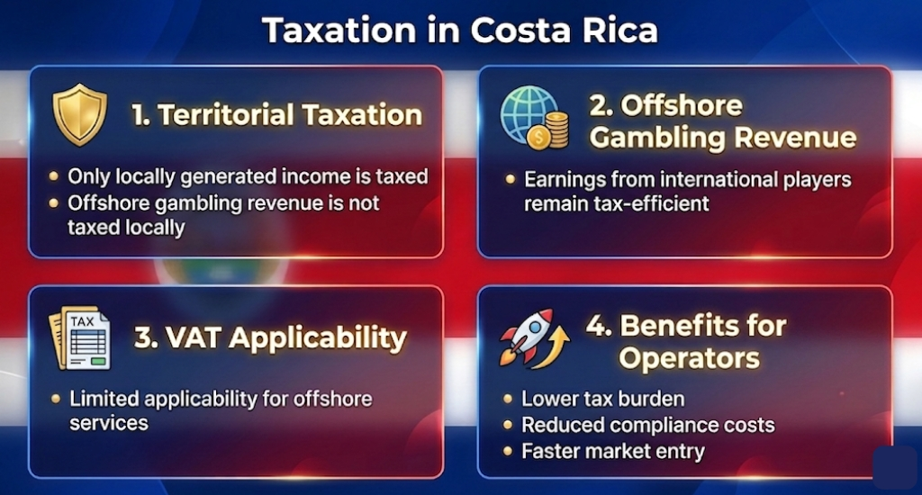 Impuestos en Costa Rica 