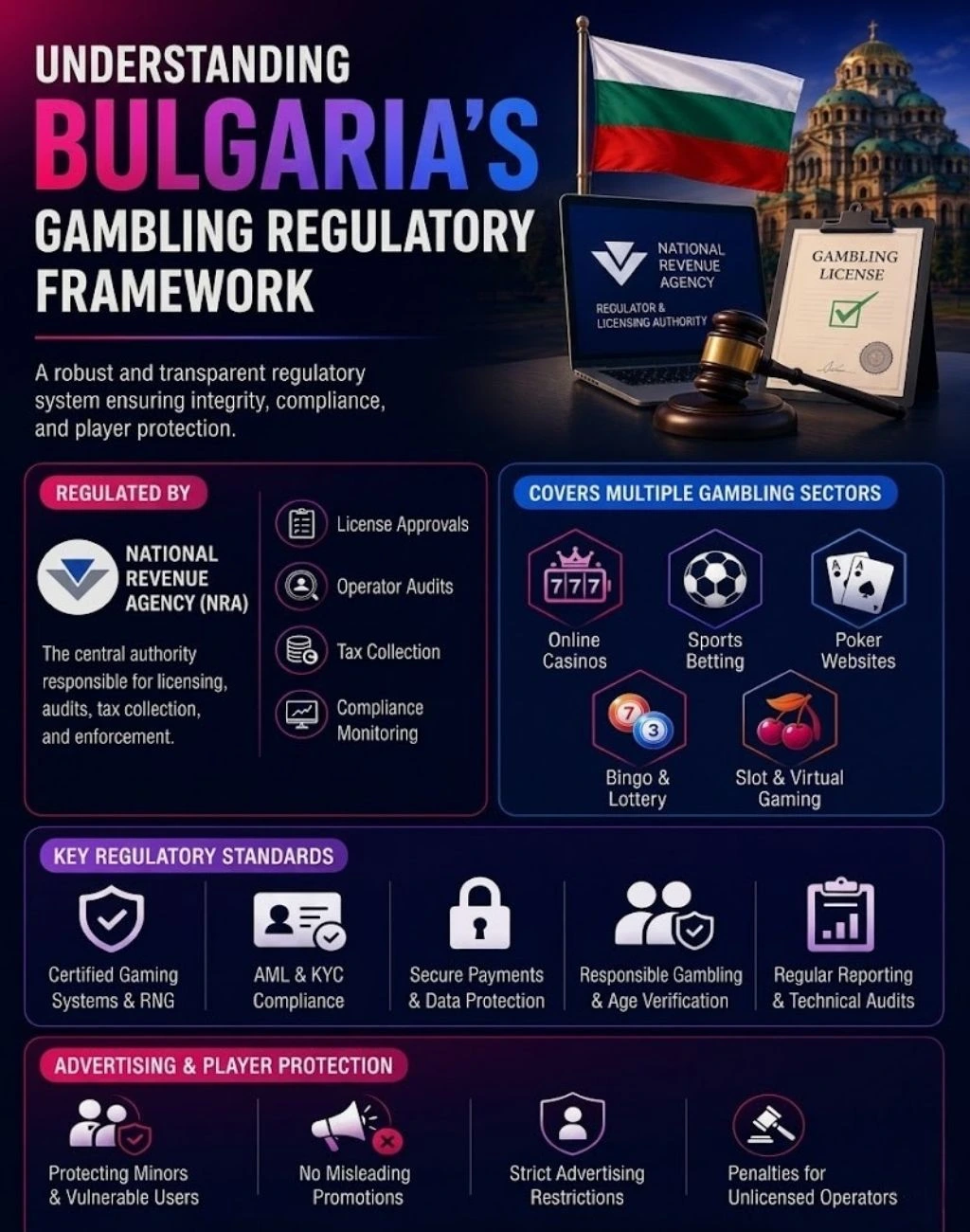Understanding Bulgaria’s Gambling Regulatory