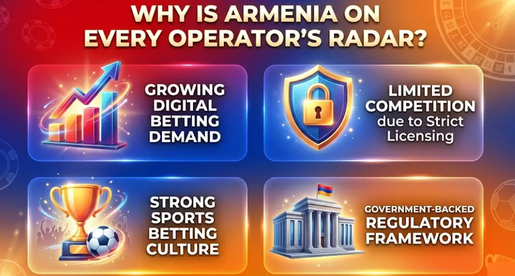 Armenia on Operators' Radar