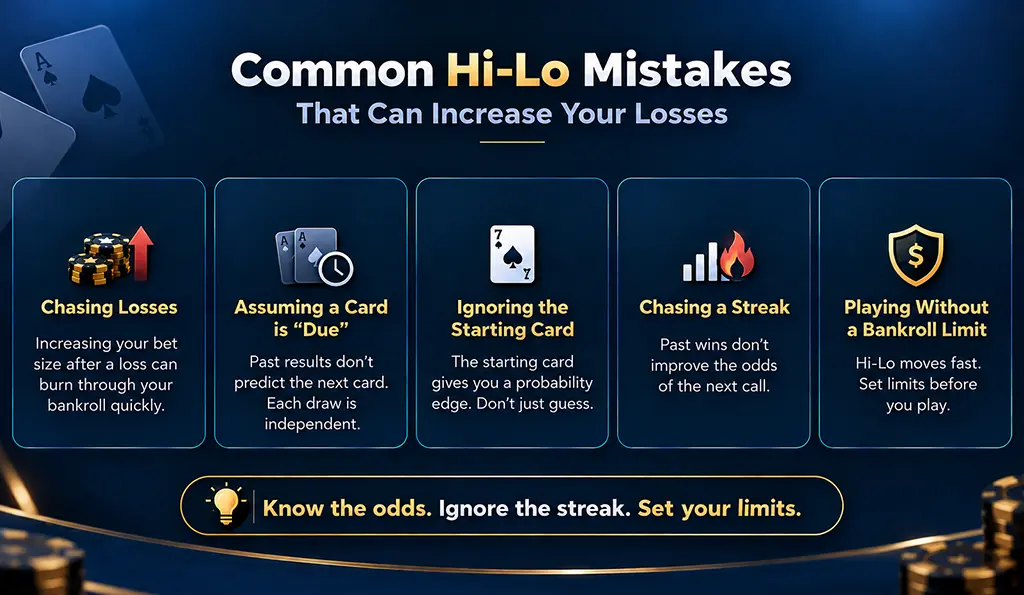 Common Hi-Lo casino game Mistakes