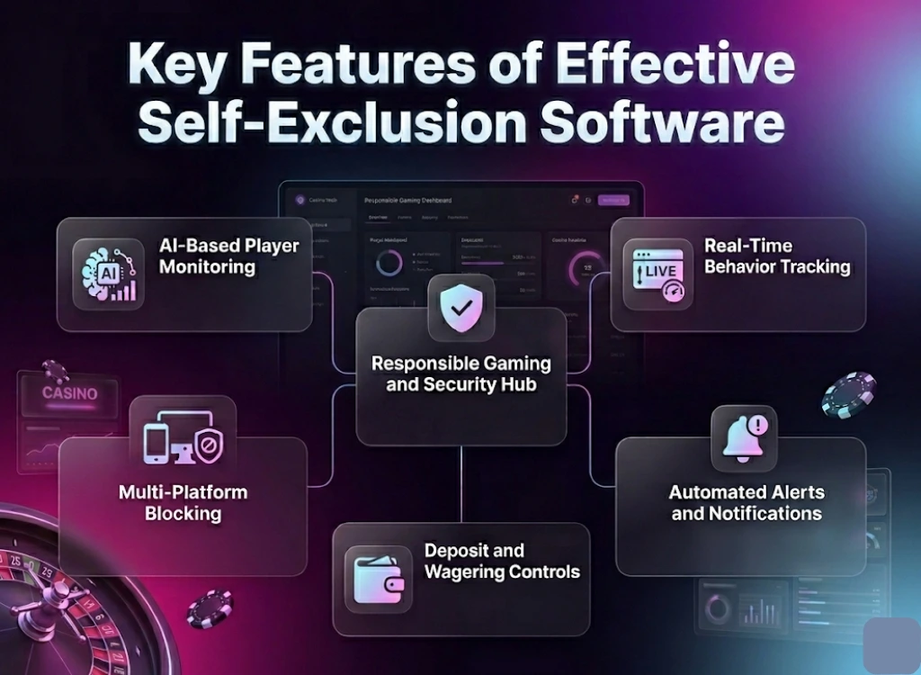 Key Self Exclusion Programs in Different Jurisdictions