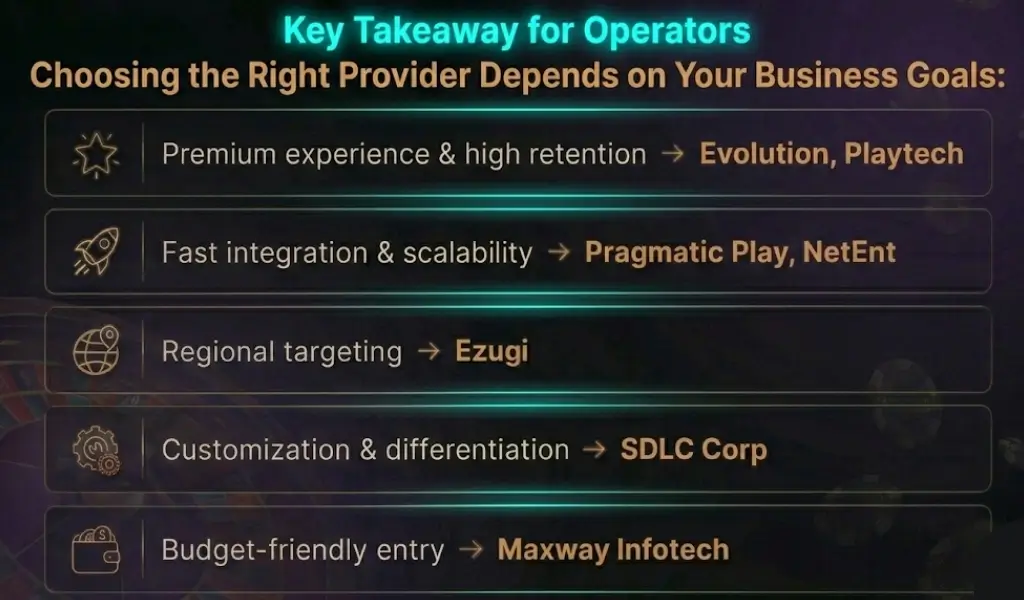 Top roulette game development company