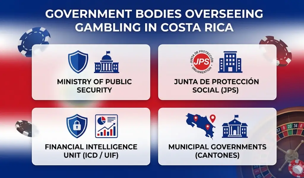 Types of Gambling Authorities