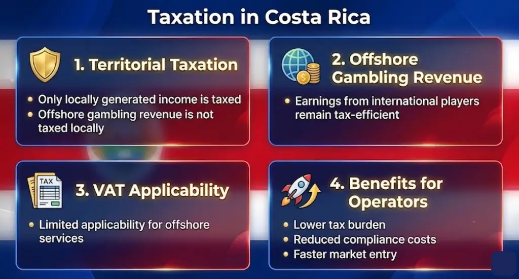 Taxation in Costa Rica 