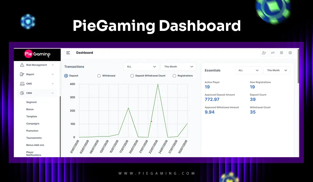 PieGaming’s Robust CRM Solution