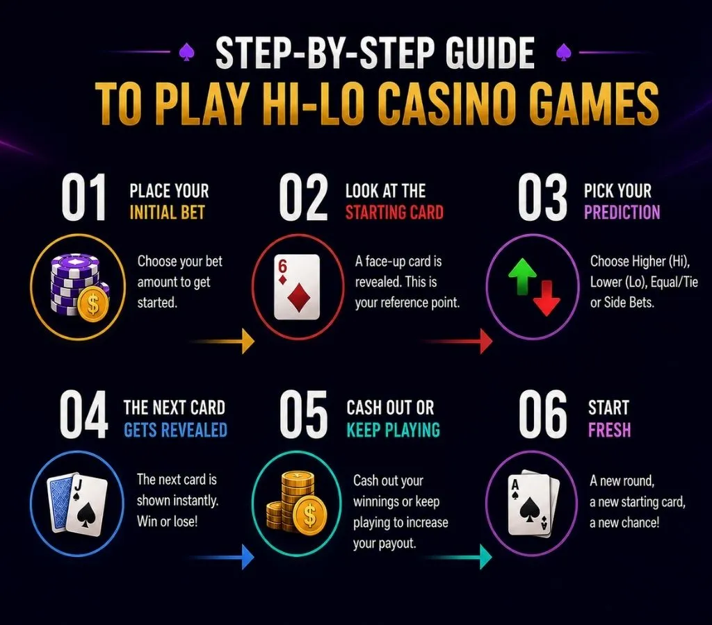 Play Hi-Lo casino game online Play Hi-Lo casino game online