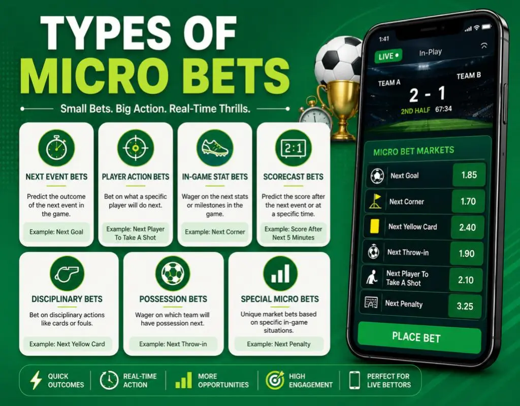 Types of Micro Bets 