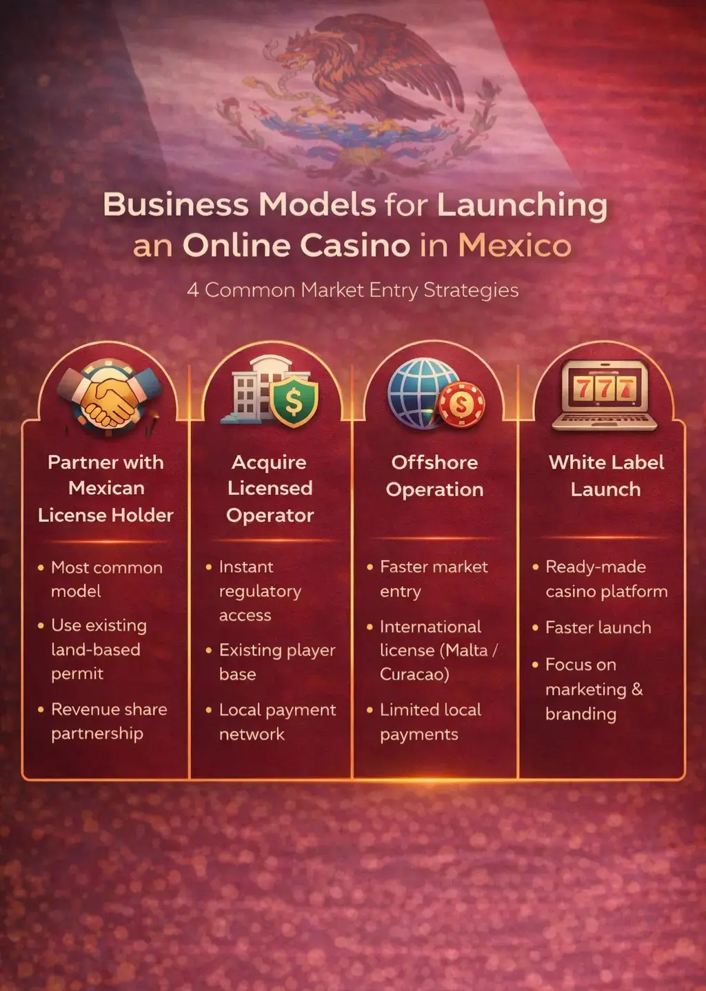 Online casino business strategies in Mexico Online casino business strategies in Mexico