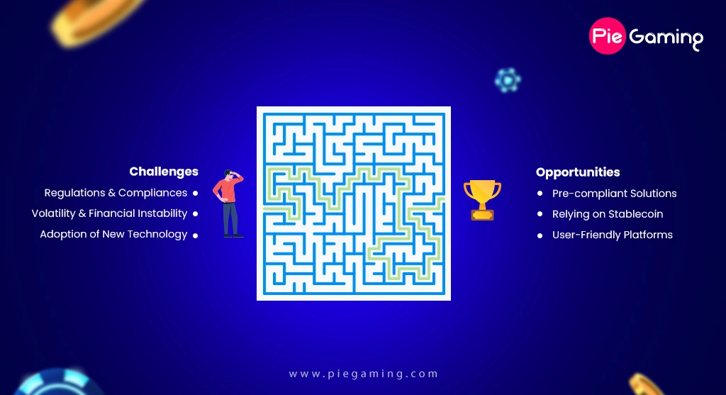 Challenges for Crypto iGaming Platforms Challenges for Crypto iGaming Platforms