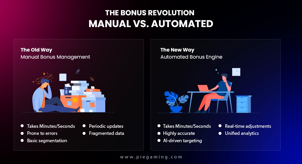 Systèmes de bonus manuels vs automatisés Systèmes de bonus manuels vs automatisés