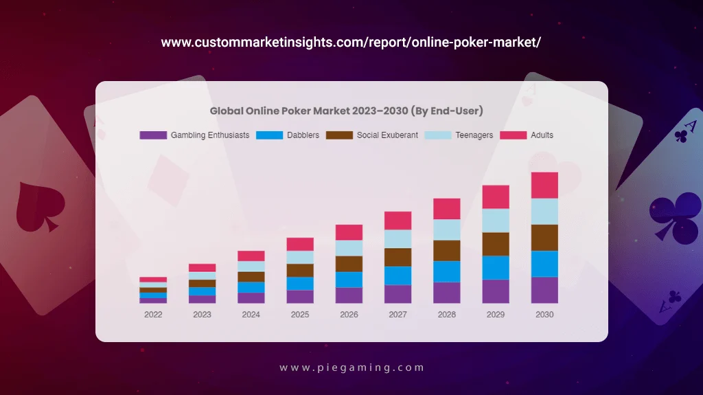 Online Poker Game Business Market Size