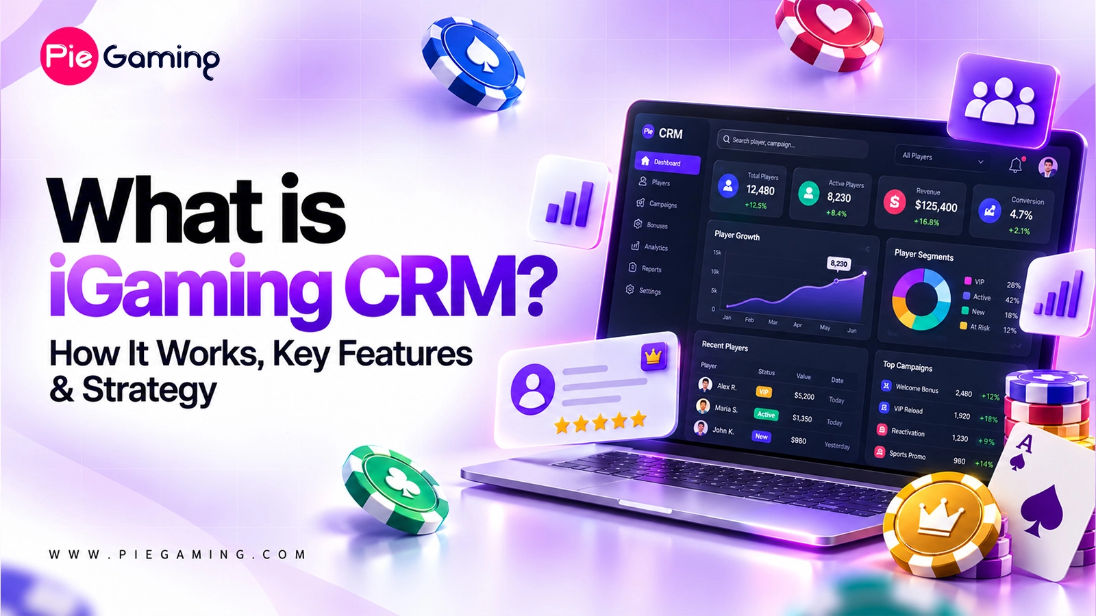 iGaming CRM