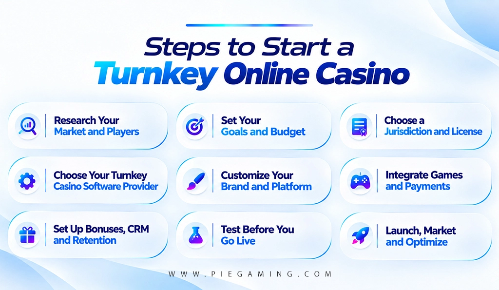 Start a Turnkey Online Casino in 9 Simple Steps